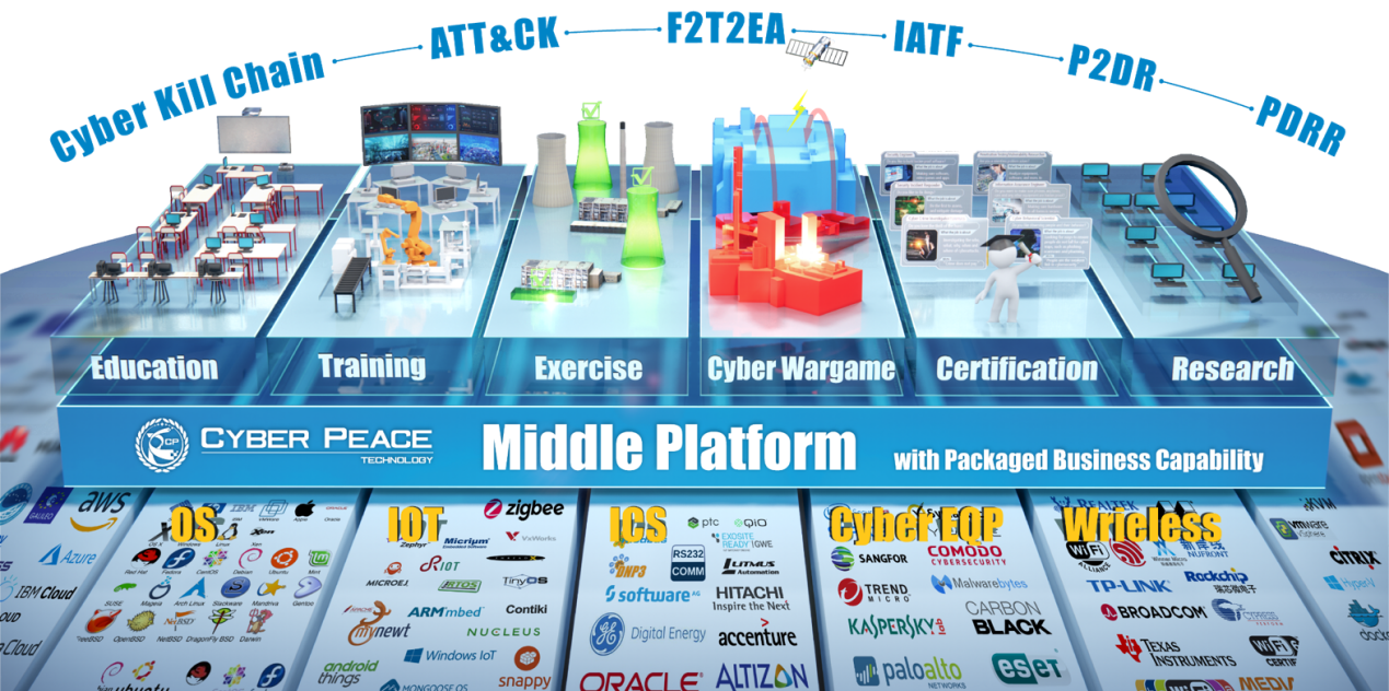 數(shù)字化靶場(chǎng)的未來(lái)方向 數(shù)字內(nèi)容制作服務(wù)的核心作用與創(chuàng)新趨勢(shì)