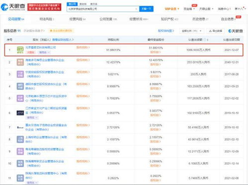 愛奇藝奇遇VR關聯公司增資至2036萬，強化數字內容制作服務布局