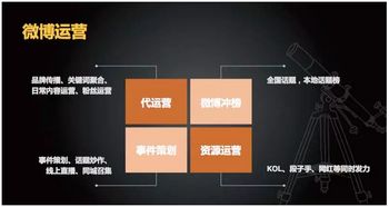 精工細(xì)做 數(shù)字時代下，全渠道數(shù)字營銷與內(nèi)容制作服務(wù)的深度融合